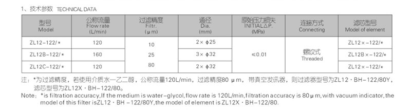 ZL12-122型自封式磁性吸油过滤器