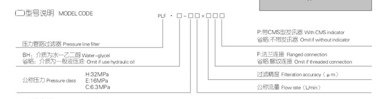 PLF系列压力管路过滤器型号说明