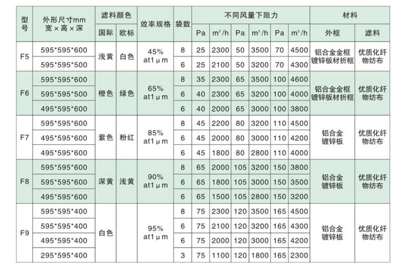 袋式中效空气过滤器技术参数