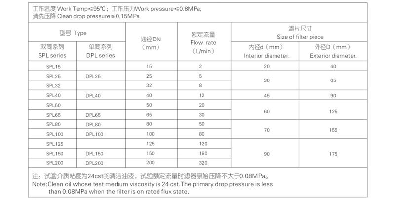 SPL滤片参数