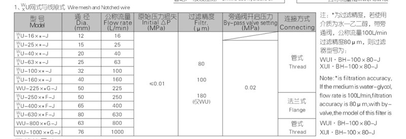 wu技术参数