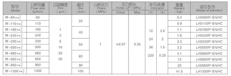 RF过滤器参数